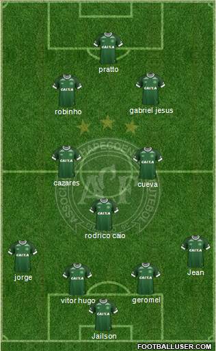 A Chapecoense F 4-3-3 football formation