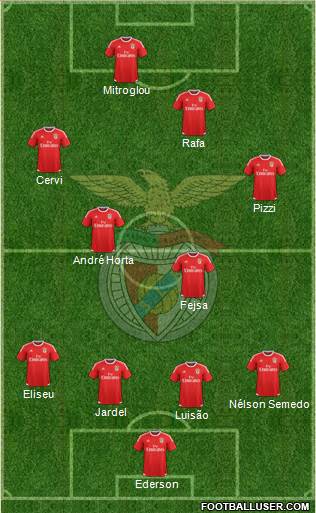 Sport Lisboa e Benfica - SAD 4-4-2 football formation