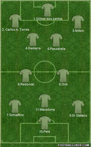 Dream Team 4-2-1-3 football formation