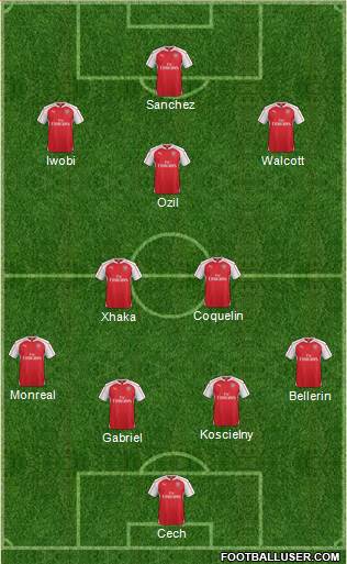 Arsenal 4-2-3-1 football formation