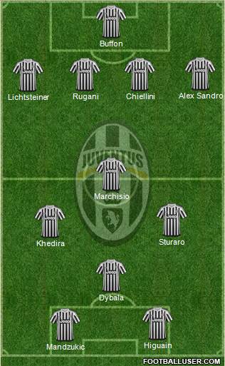 Juventus 4-3-1-2 football formation