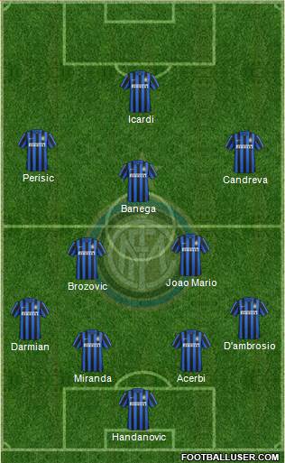 F.C. Internazionale 4-2-3-1 football formation