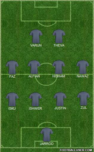 World Cup 2014 Team 4-4-2 football formation