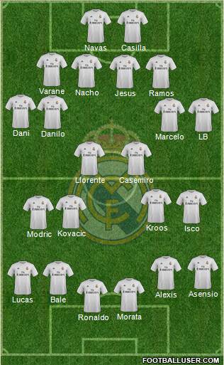 Real Madrid C.F. 4-3-3 football formation