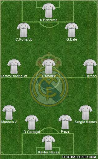 Real Madrid C.F. 4-3-3 football formation