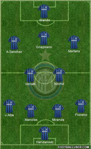 F.C. Internazionale 4-2-3-1 football formation