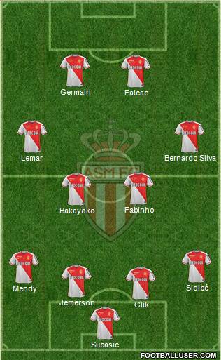 AS Monaco FC 4-4-2 football formation