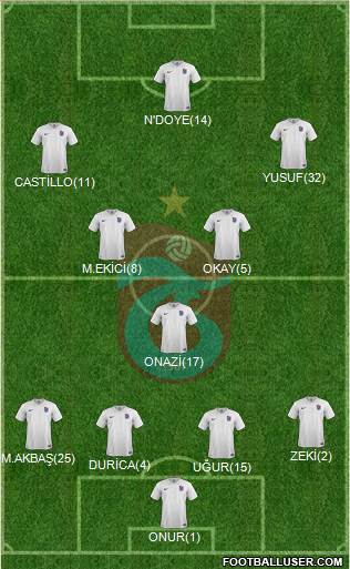 Trabzonspor 4-3-3 football formation