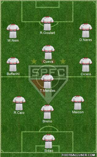 São Paulo FC 3-4-3 football formation