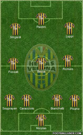 Hellas Verona 4-3-3 football formation