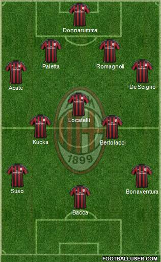 A.C. Milan 4-3-3 football formation