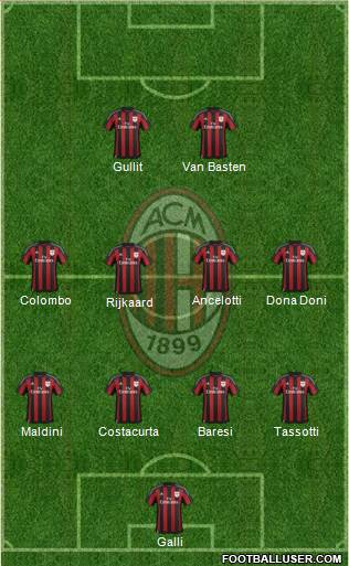 A.C. Milan 4-4-2 football formation