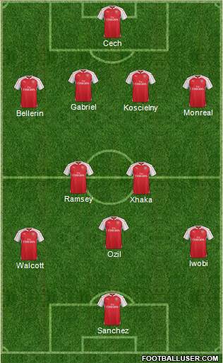 Arsenal 4-2-1-3 football formation