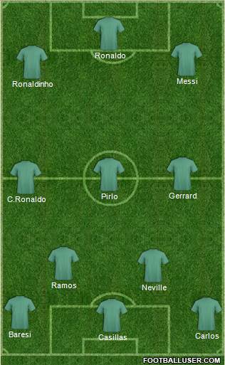 Champions League Team 4-3-3 football formation