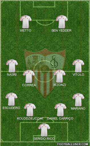 Sevilla F.C., S.A.D. 4-4-2 football formation