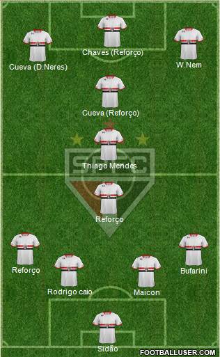 São Paulo FC 4-3-3 football formation