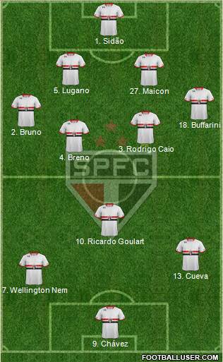 São Paulo FC 4-3-3 football formation