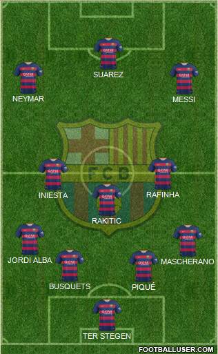 F.C. Barcelona 4-3-3 football formation