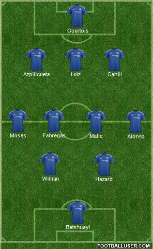 Chelsea 4-2-4 football formation