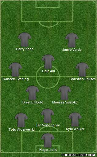 Championship Manager Team 3-5-2 football formation