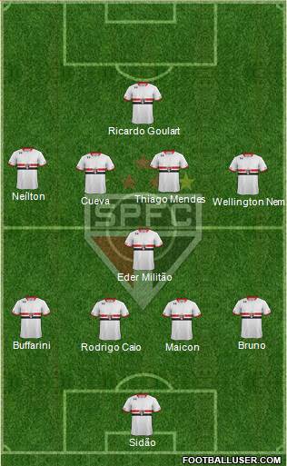 São Paulo FC 4-1-4-1 football formation