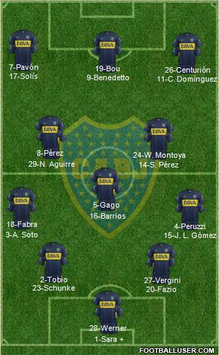 Boca Juniors 4-3-3 football formation