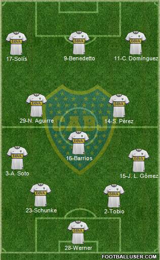 Boca Juniors 4-3-3 football formation