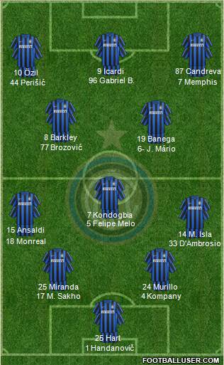 F.C. Internazionale 4-1-4-1 football formation