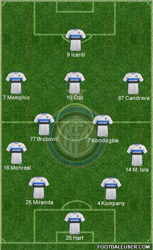 F.C. Internazionale 4-2-3-1 football formation