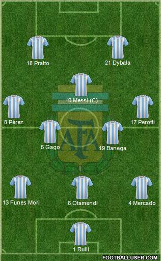 Argentina 3-4-1-2 football formation