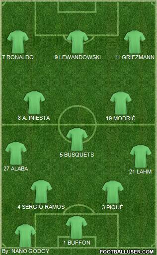 Dream Team 4-3-3 football formation