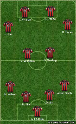 AFC Bournemouth 4-2-4 football formation