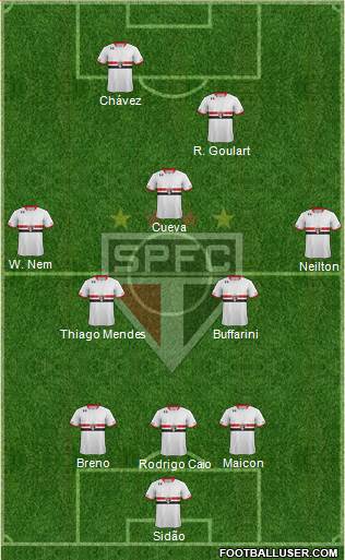 São Paulo FC 3-5-2 football formation