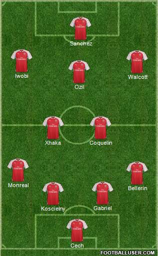 Arsenal 4-2-3-1 football formation