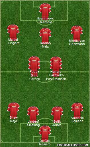 Manchester United 4-2-3-1 football formation