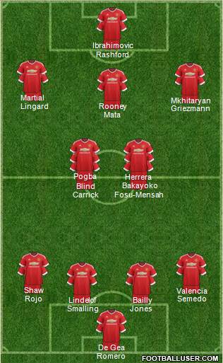 Manchester United 4-2-3-1 football formation