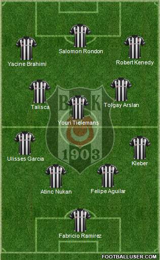 Besiktas JK 4-3-2-1 football formation