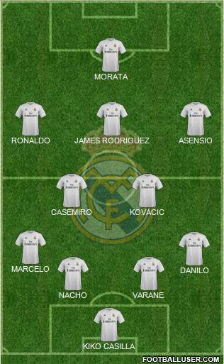Real Madrid C.F. 4-2-3-1 football formation
