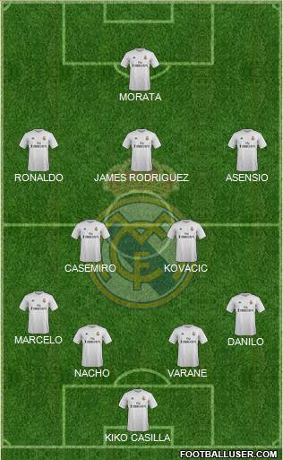 Real Madrid C.F. 4-2-3-1 football formation