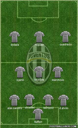 Juventus 4-3-3 football formation