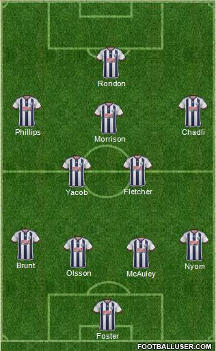 West Bromwich Albion 4-1-3-2 football formation