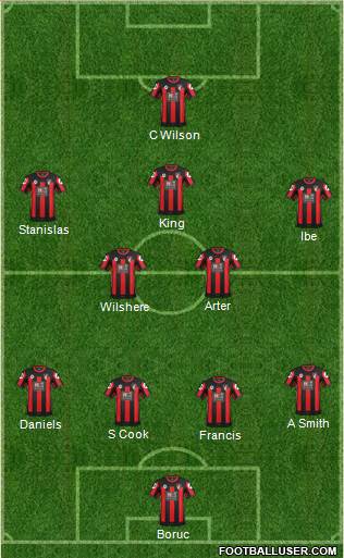 AFC Bournemouth 4-2-4 football formation