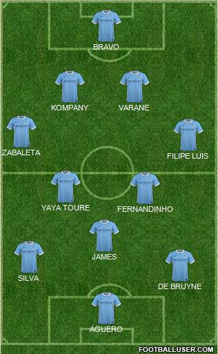 Manchester City 4-3-3 football formation