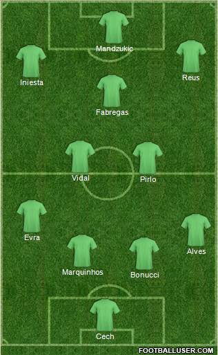 Dream Team 4-2-3-1 football formation