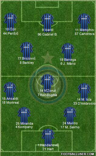 F.C. Internazionale 4-1-4-1 football formation