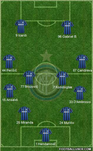 F.C. Internazionale 4-4-2 football formation