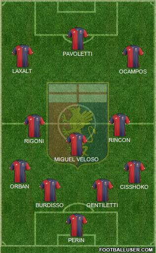 Genoa 4-3-3 football formation