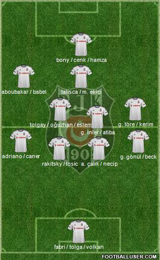 Besiktas JK 4-2-3-1 football formation