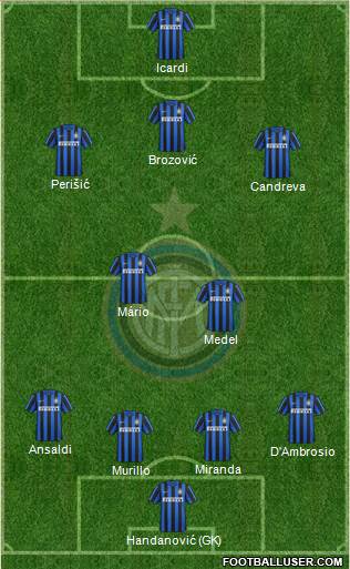 F.C. Internazionale 4-1-2-3 football formation