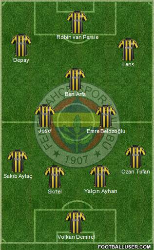 Fenerbahçe SK 4-3-3 football formation
